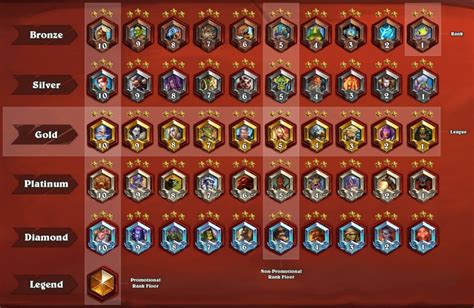 different ranks in Hearthstone